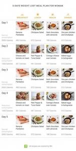 2 Meals a Day Keto Meal Plan